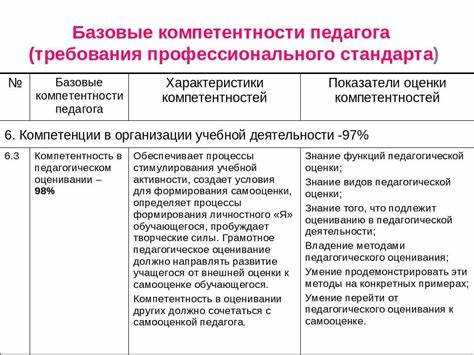Использование даты утверждения при проверках и аттестации педагогов