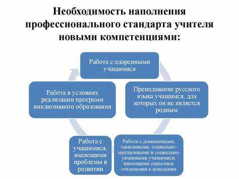 Органы и инстанции, подписавшие утверждение стандарта