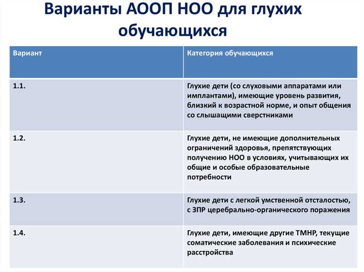 Причины разработки первых редакций ООП НОО
