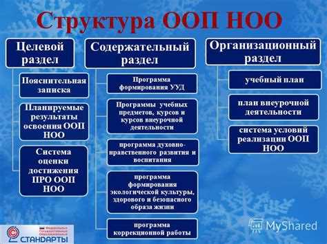 Первая официальная редакция: дата и основные нововведения