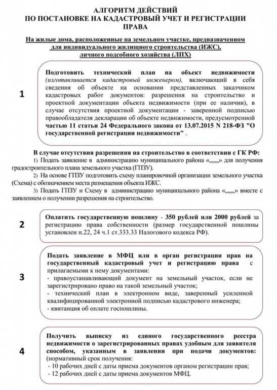 Сколько времени занимает постановка дома на кадастровый учет