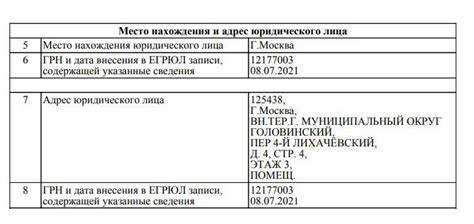 Правила изменения информации, связанной с ОГРН