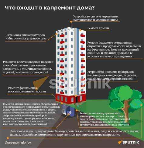 Когда начинают начислять капремонт в новостройках
