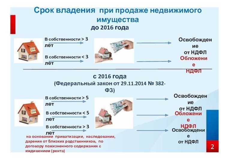 Сроки перечисления НДС по кварталам