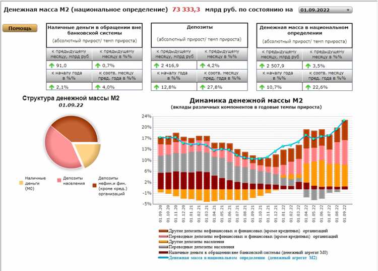Когда ЦБ объявляет дату заседания по ключевой ставке