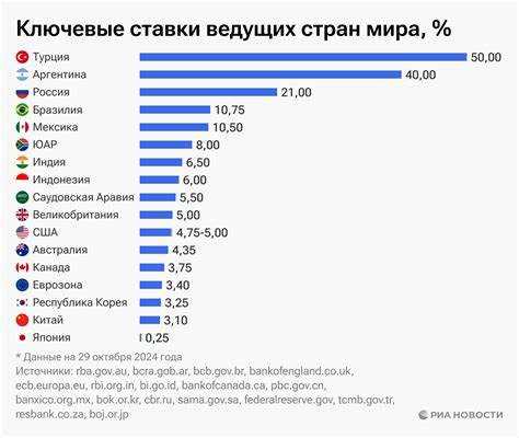 Как рассчитать время для международных участников рынка