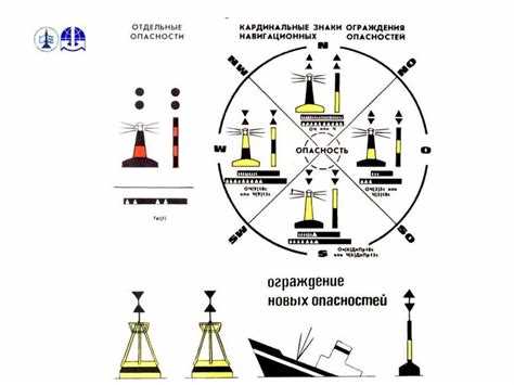 Взаимодействие с техническими службами радионавигации