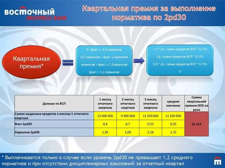 Как учитывать перенос даты выплаты из-за праздничных дней