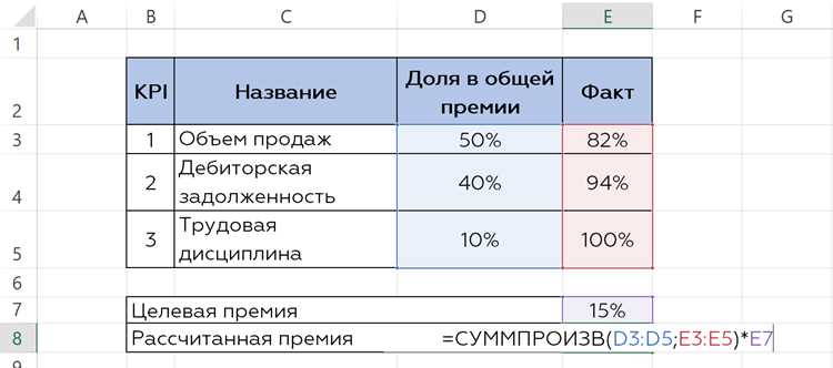 Квартальная премия когда выплачивается в какие месяцы