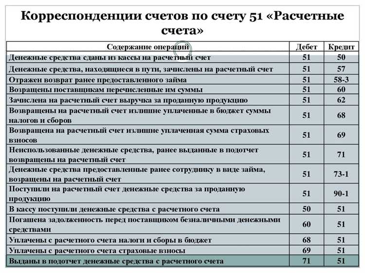 Счет 009 в бухгалтерском учете: значение и применение