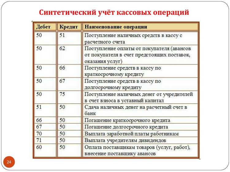 Отражение операций по счету 009 в отчетности организации