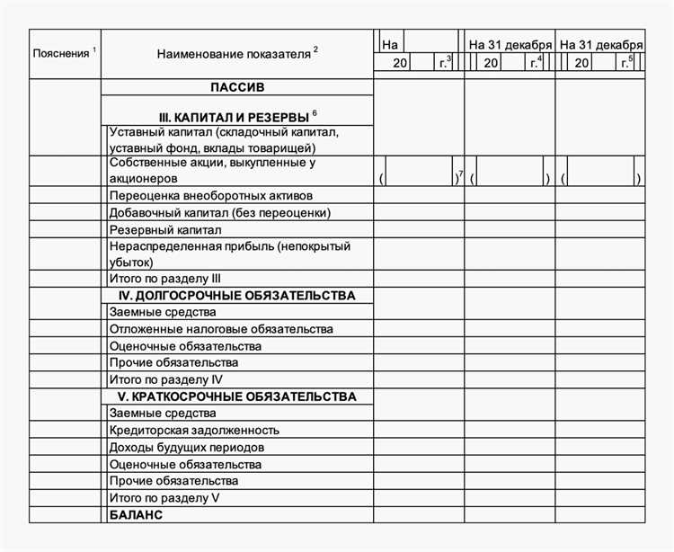 Счет 009 в бухгалтерском учете что это такое