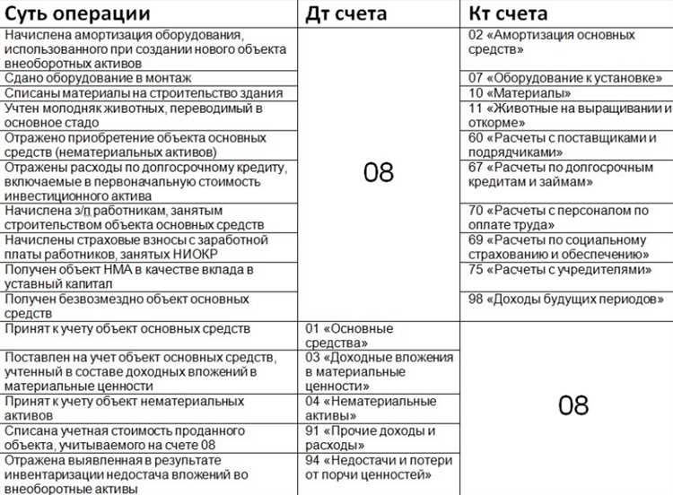 Какие документы требуются для открытия счета 40821