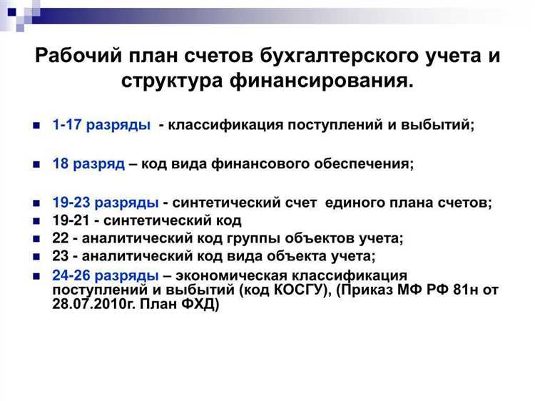 Как правильно использовать счет 40821 для расчетов