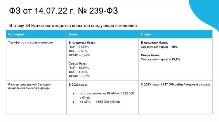 Особенности учета страховых взносов в СФР и ФСС