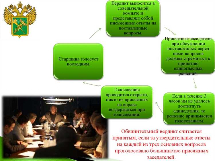 Нормы закона о тайне совещания: что запрещено присяжным