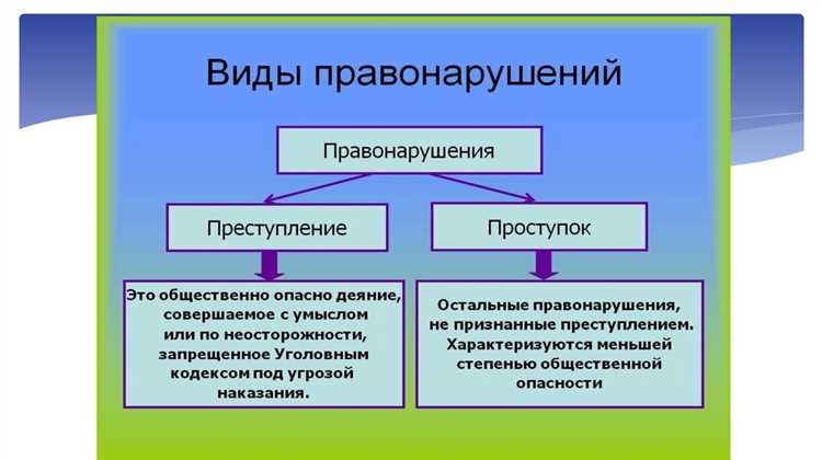 Когда бездействие становится основанием для привлечения к ответственности