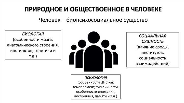 То что дается индивиду обществом принято называть