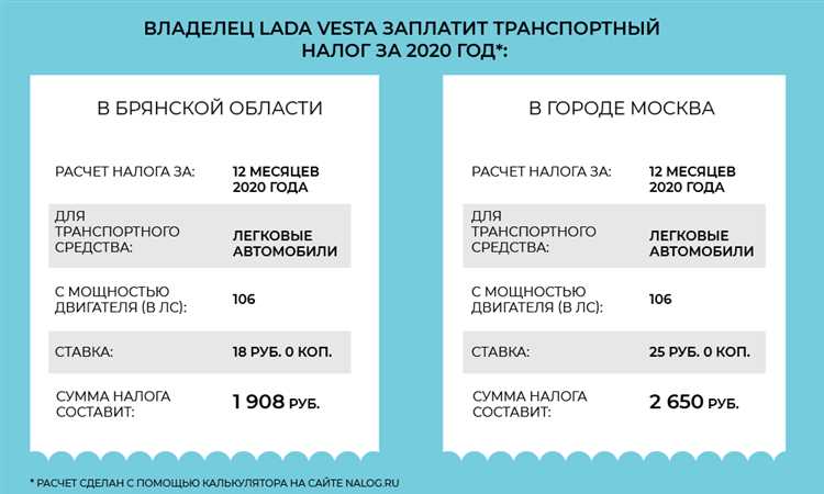Сроки уплаты налога для юридических лиц и подразделений