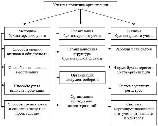 Порядок формирования резервов и корректировок стоимости