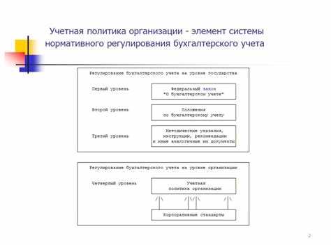 Отражение требования осмотрительности в учетной политике