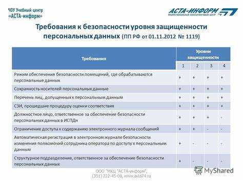 Контроль за соблюдением сроков хранения данных в СДО