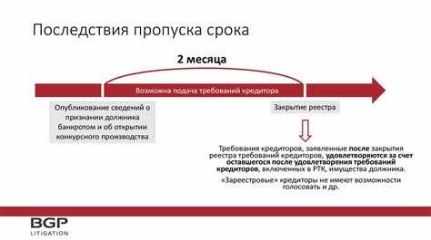 Правовое определение убытков для целей реестра