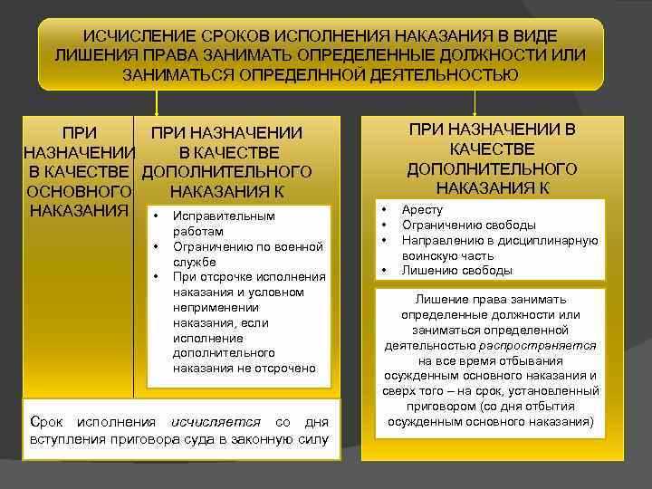 Определение вида наказания в статье Особенной части УК