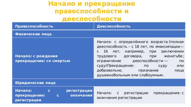 Как различия влияют на ответственность за правонарушения