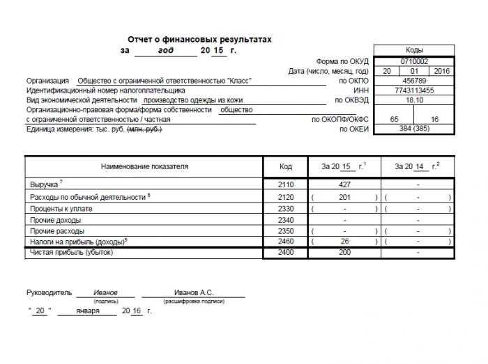 Документы для учета расходов и затрат предприятия