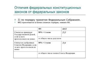 Требования к конституционности и юридическая сила