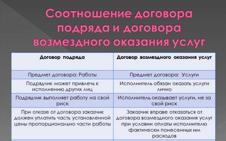 Правовая природа и назначение договоров