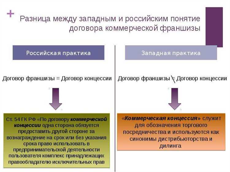 Сроки исполнения обязательств