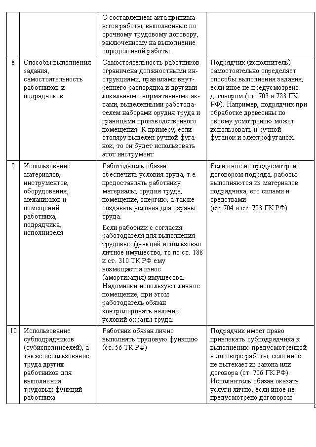 Ответственность сторон за нарушение условий