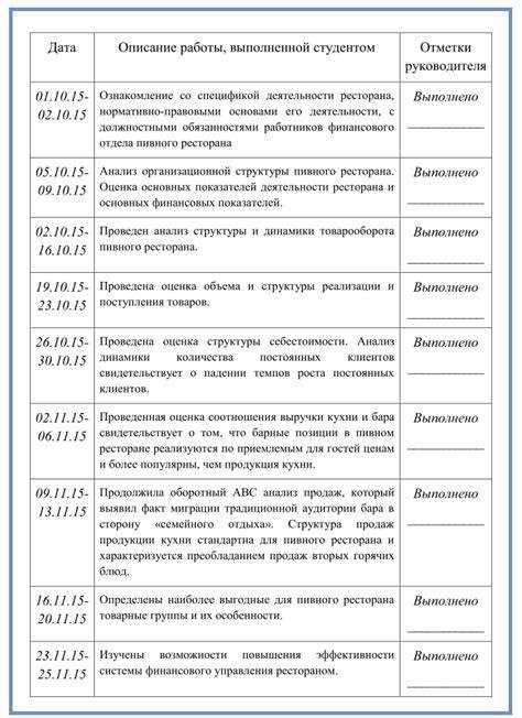 Какие обязанности обычно выполняют студенты на практике и стажировке