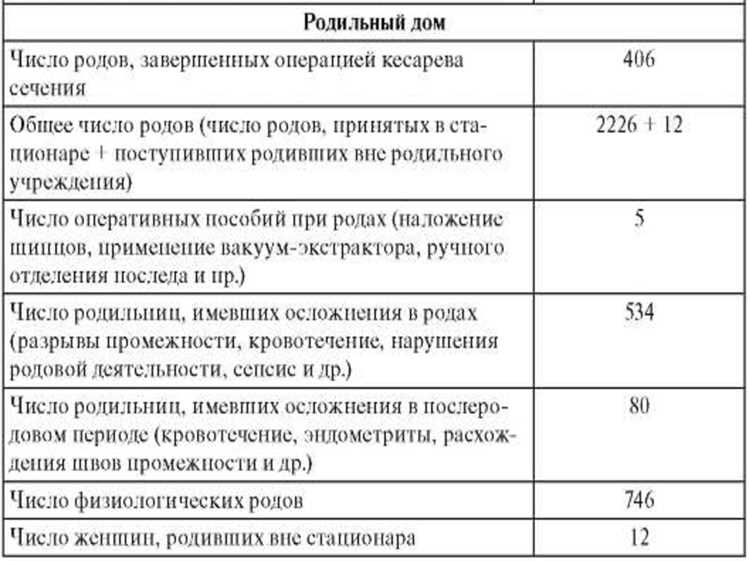 Роль климатических факторов в оценке степени защиты