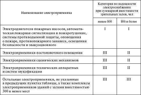 Методы проверки герметичности оболочек электрооборудования