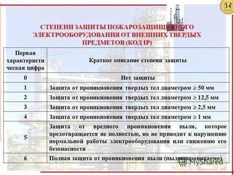 Использование кодирования IP для классификации оболочек