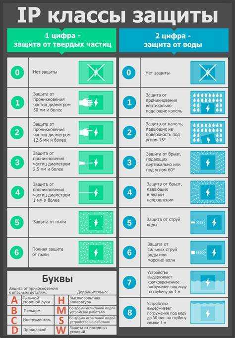 Чем устанавливаются методы определения степени защиты оболочки пожарозащищенного электрооборудования