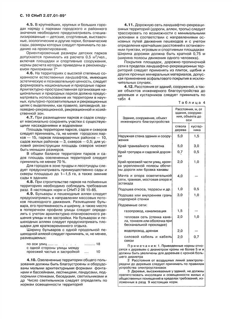 Какие нормативы пришли на смену СНиП в градостроительной сфере