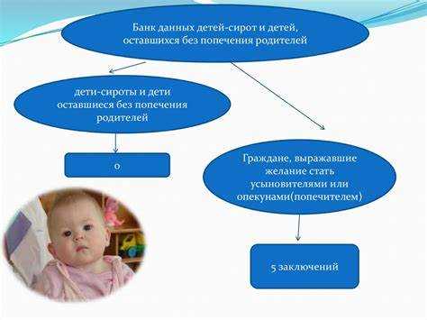 Ведение учета подопечных и документации по опеке