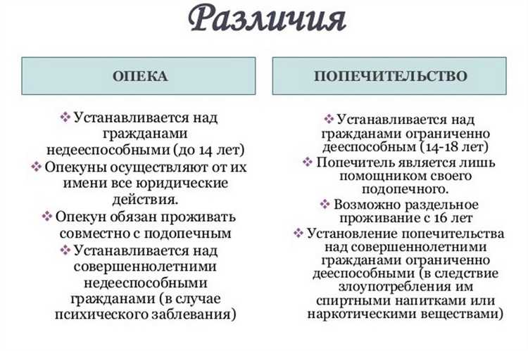 Порядок вмешательства при угрозе безопасности ребенка