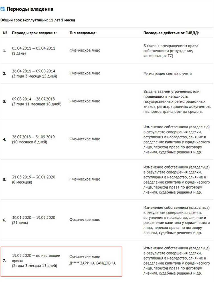 Влияние на право управления транспортными средствами