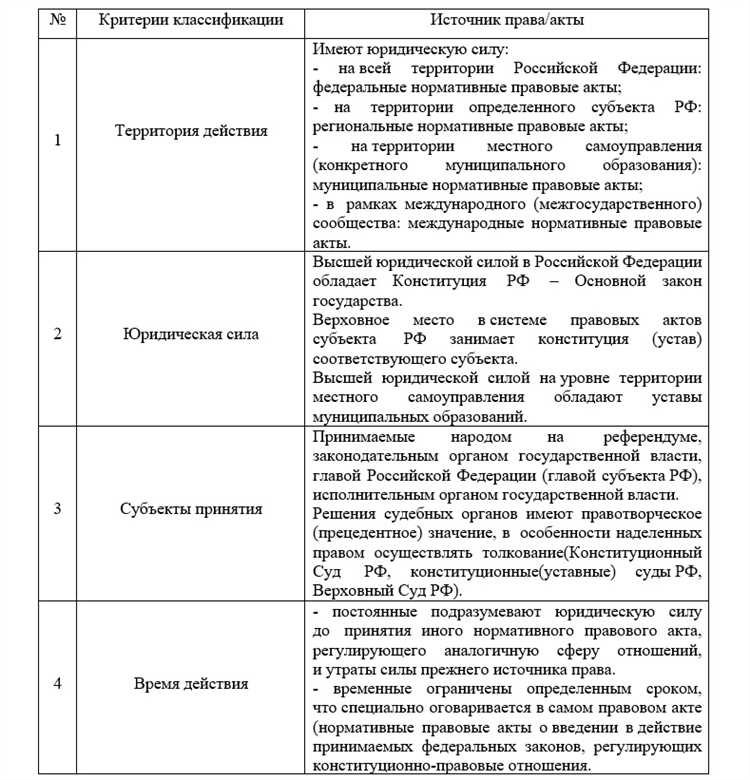 Влияние ФКЗ на развитие правового статуса граждан
