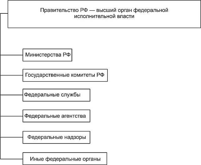 undefinedКонтроль и надзор</strong>: риск-ориентированный план проверок, перечень обязательных требований, чек-листы, профилактика нарушений. Рекомендации: 1) публиковать годовой план с приоритетами по рискам; 2) ввести «цифровую папку» объекта надзора; 3) фиксировать KPI инспекций: доля профилактических визитов, средняя длительность, доля обжалованных решений.»></p>
<p><strong>Публичные услуги</strong>: административные регламенты, сроки и каналы получения (МФЦ, портал, ведомственный личный кабинет). Рекомендации: установить целевые SLA (<em>например, 5–10 рабочих дней</em> для массовых услуг, <em>до 30</em> – для сложных), автоматические уведомления статуса, проактивную выдачу результата при наличии данных, единые формы заявлений и список исчерпывающих оснований отказа.</p><div class='code-block code-block-5' style='margin: 8px 0; clear: both;'>
<!-- 3dubnatoday -->
<script src= 