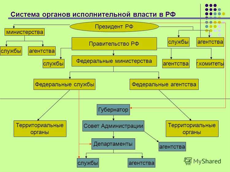 Федеральное агентство как орган исполнительной власти