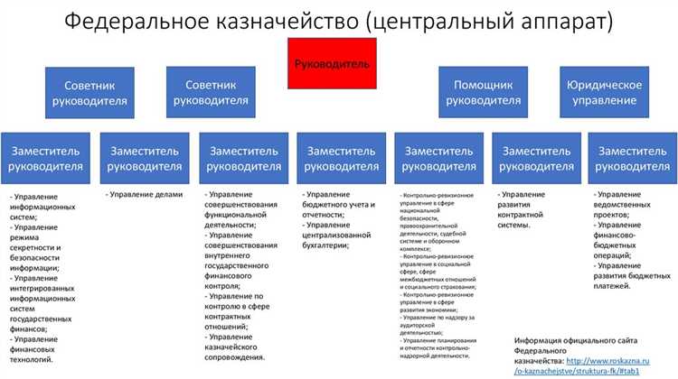 Порядок создания и утверждения устава