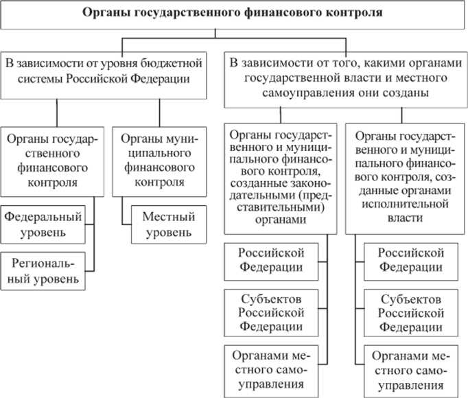 Применение информационных систем для анализа бюджетных потоков
