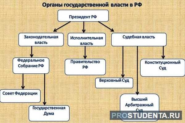 Конституционное определение статуса Федерального собрания