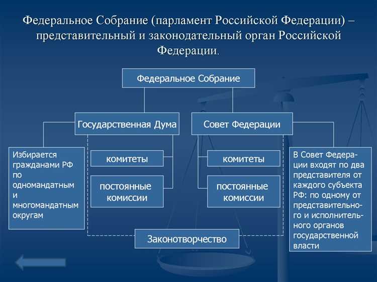 Полномочия Федерального собрания в сфере контроля за исполнительной властью